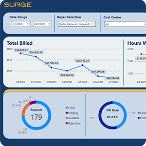 Surge VMS example report dashboard